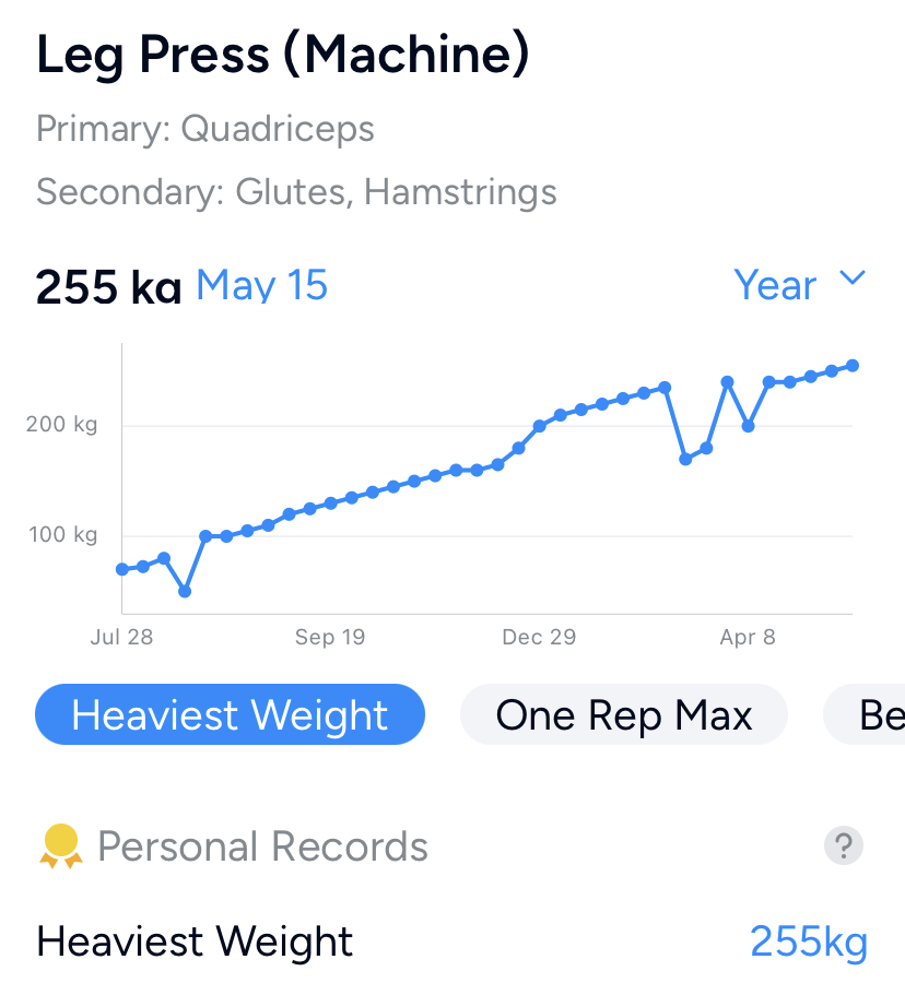 Leg press progress